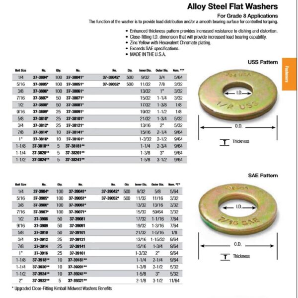 Alloy Steel Flat Washer USS or SAE