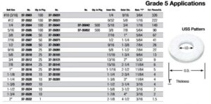 Flat Washer Grade 5 USS or SAE Pattern