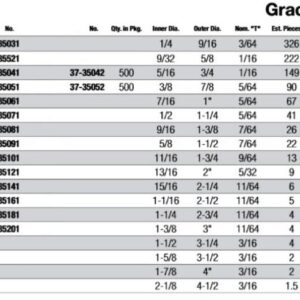 Flat Washer Grade 5 USS or SAE Pattern