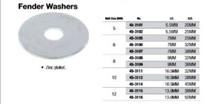 Fender Washers (Metric)