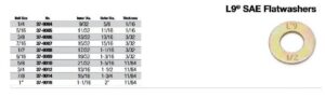 L9® SAE Flatwasher