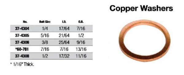 Copper Washer