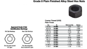 Grade 8 Plain Finished Alloy Steel Hex Nuts