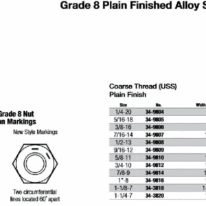 Grade 8 Plain Finished Alloy Steel Hex Nuts