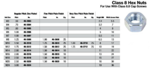 Class 8 Plain Hex Nuts