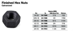 Finished Hex Nuts - Galvanized