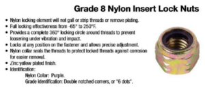 Grade 8 Nylon Insert Lock Nuts