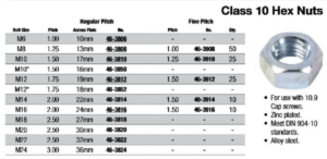 Class 10 Hex Nuts
