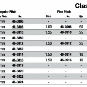 Class 10 Hex Nuts