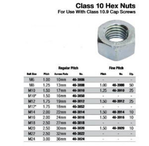 Class 10 Hex Nuts Metric