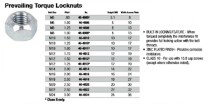 Prevailing Torque Locknuts