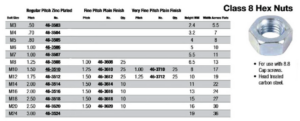 Class 8 Hex Nuts (Metric)