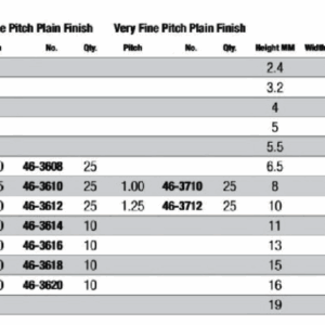 Class 8 Hex Nuts (Metric)