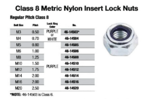 Class 8 Nylon Insert Lock Nuts (Metric)