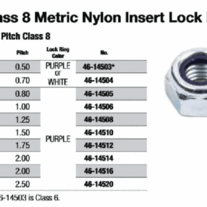 Class 8 Nylon Insert Lock Nuts (Metric)
