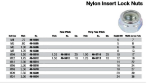 Nylon Insert Lock Nuts (Non-Class-Specific | Metric)