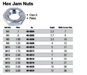 Hex Jam Nuts (Metric)