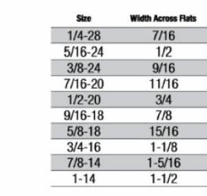 Castle Nuts (SAE Sizes)