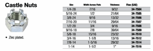 Castle Nuts (SAE Sizes)
