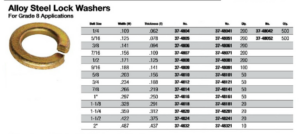 Alloy Steel Lock Washers (Grade 8 Applications)