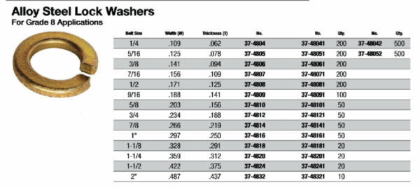 Alloy Steel Lock Washers (Grade 8 Applications)
