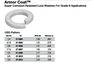 Armor Coat™ Lock Washers